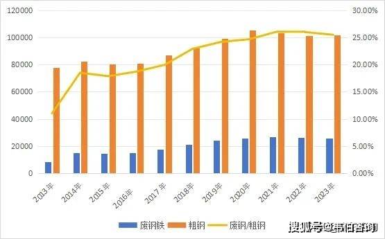 再生資源回收大數據：近十年廢鋼/有色金屬/塑料/紙回收利用趨勢:再生資源回收
