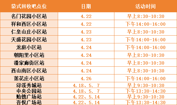 回收換雞蛋<strong></p>
<p>再生資源回收
</strong>！舊衣能！湖州便民再生資源“袋式回收吧”放大招啦！:再生資源回收
